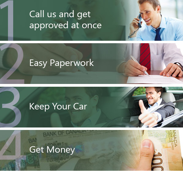 Car Equity Loans Nanaimo